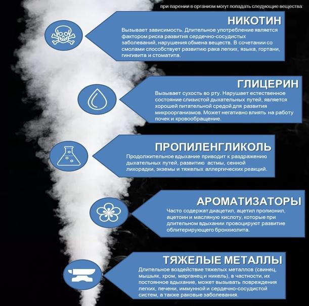 ВЕЙП - радость или гадость?.